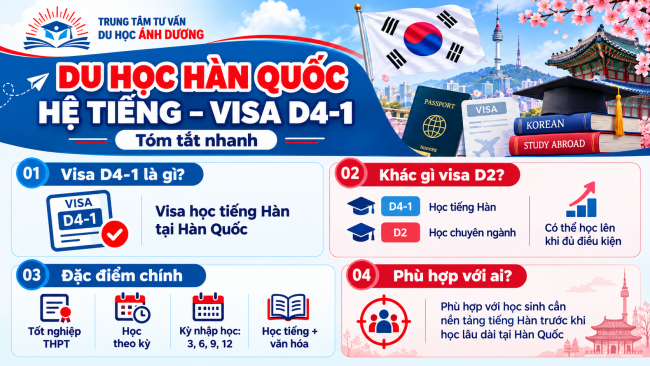 Quy Trình Du Học Hàn Quốc Hệ Tiếng - Visa D4-1 Chi Tiết Từ A-Z 4 Du học Hàn Quốc visa D4-1